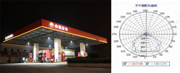 LED防爆星空(中国)效果图及配光曲线