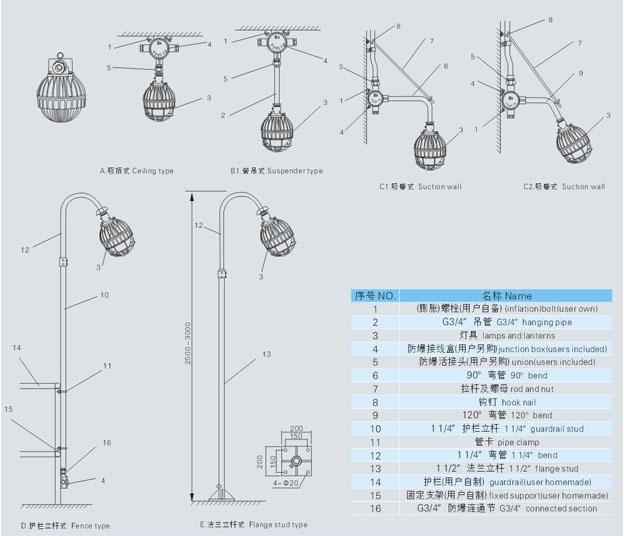 LED防爆星空(中国)外形及安装示意图